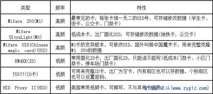卡类型.jpg